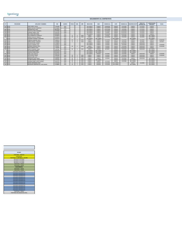 SIM-FOR-019 Check List Documentario para Contratistas | PDF