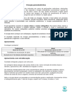 Cirurgia apical para tratamento endodôntico