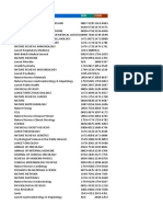 Journal Citation Report 2022 and Journal Quartiles 2022