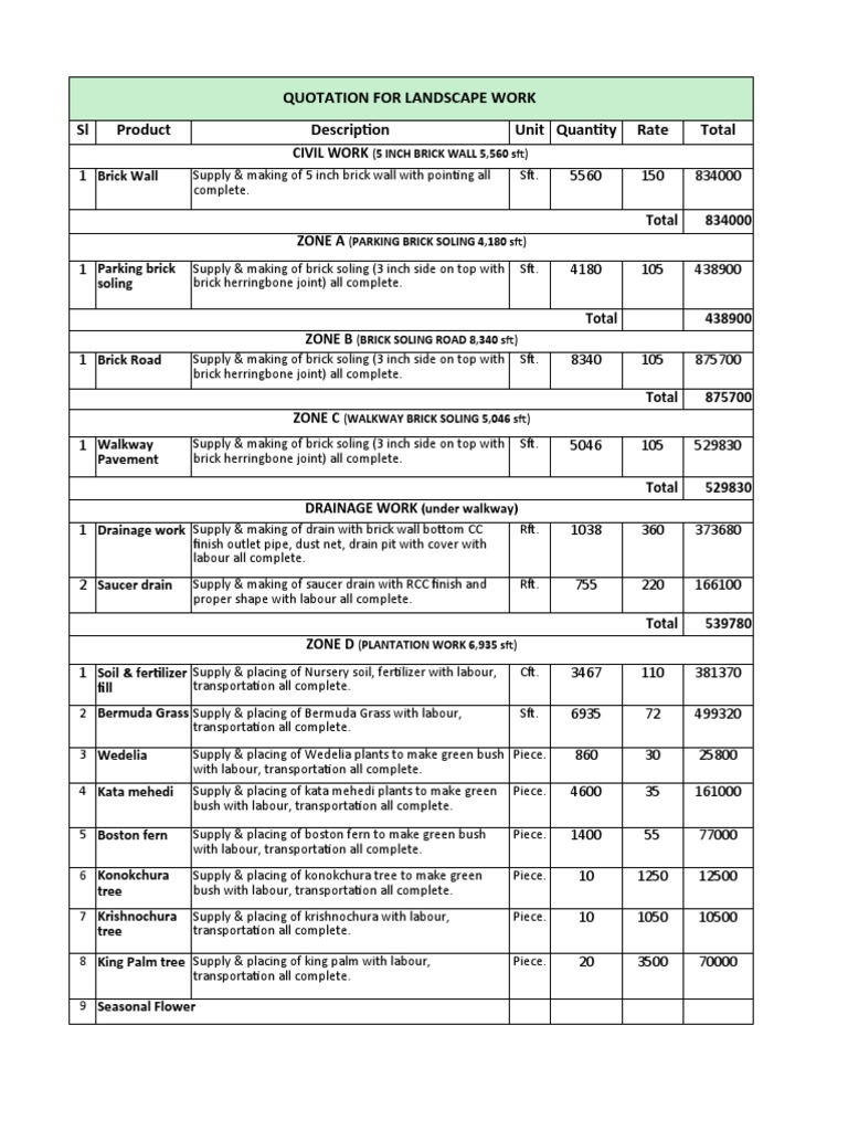 Landscape Quotation 22 09 2022 PDF Drainage Natural Resource