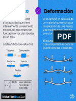 Diferencias Entre Esfuerzo y Deformación