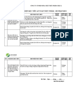 Muc Tieu ATTP & BP Thuc Hien - BP KHO