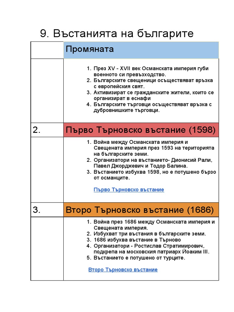 9. Въстанията на българите | PDF