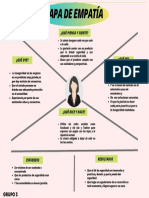 Mapa de Empatía 