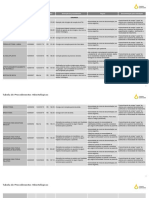 Tabela Odontologia PDF