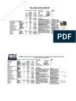 Carta Comparativa