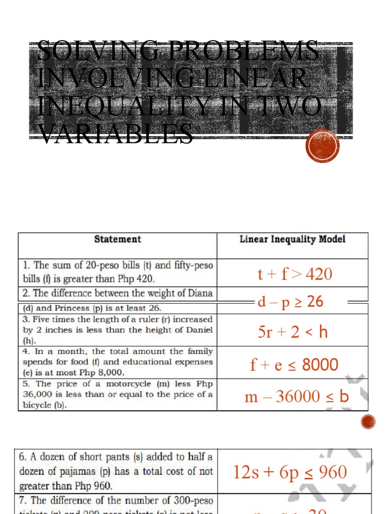 Problem Solving Involving Linear Inequalities | PDF | Inequality ...