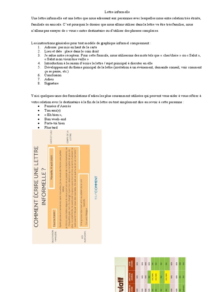 Guide de rédaction d'une lettre informelle | PDF | Évolution de ...
