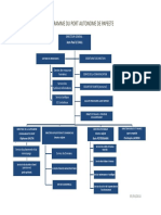 Organigramme Port Autonome de Papeete PDF