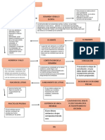 Flujo Grama Del Proceso Ordinario Laboral de Única Instancia