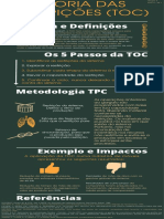 Infográfico TOC - Grupo 03