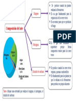 Componentes Del Aire
