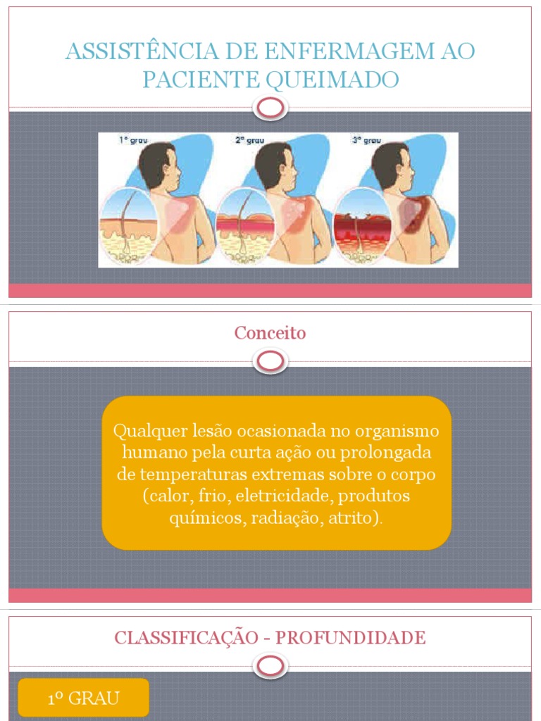 Cuidados de Enfermagem em Queimaduras | PDF | Pele | Queimadura
