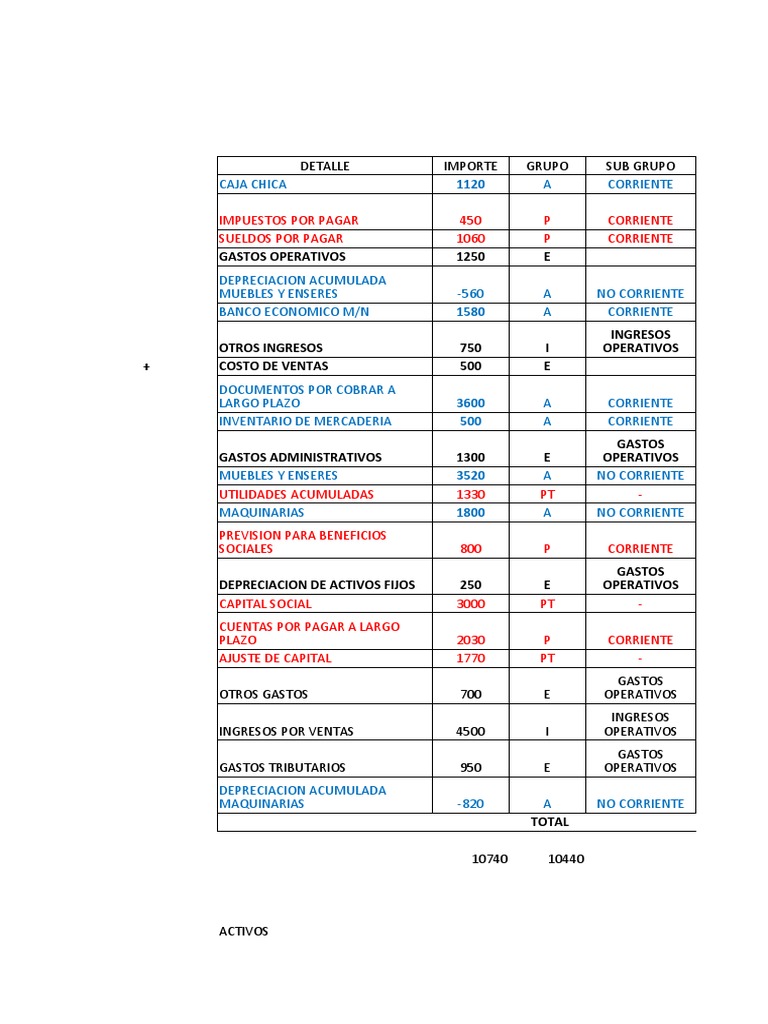 Balance General y Estado de Resultados | PDF | Depreciación | Corporaciones
