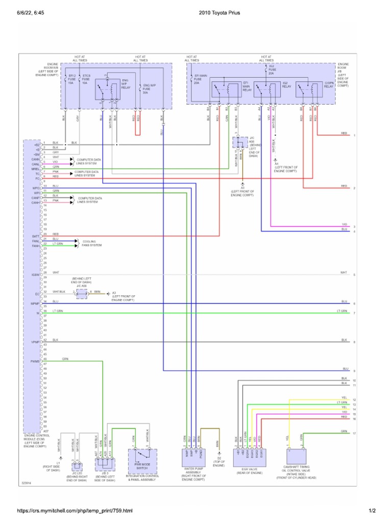 Diagrama ECM PDF | PDF