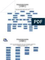 Organigrama Alcaldía CSA 2 PDF