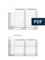 Labotario Datos