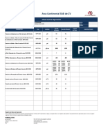 Check List de Operación