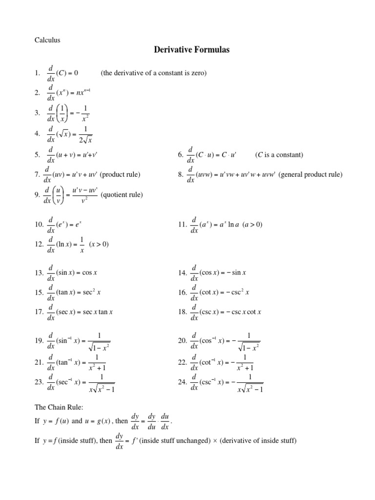 Derivatives Formula Sheet | PDF