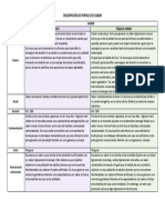 Perfil de Sabor PDF