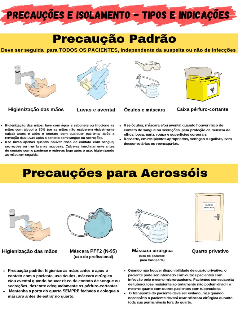Infográfico Precaução | PDF | Infecção | Tuberculose