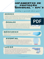 Infográfico Praticas