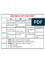 ModalVerbs Can+Cant+Could+Couldnt Theory