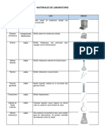 Materiales de Laborarorio