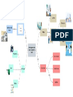 Mapa Conceptual Programacion Lineal PDF