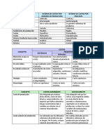 Cuadros Métodos Del Sistema Costosos PDF