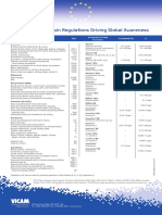 EU Mycotoxin Regulations New PDF