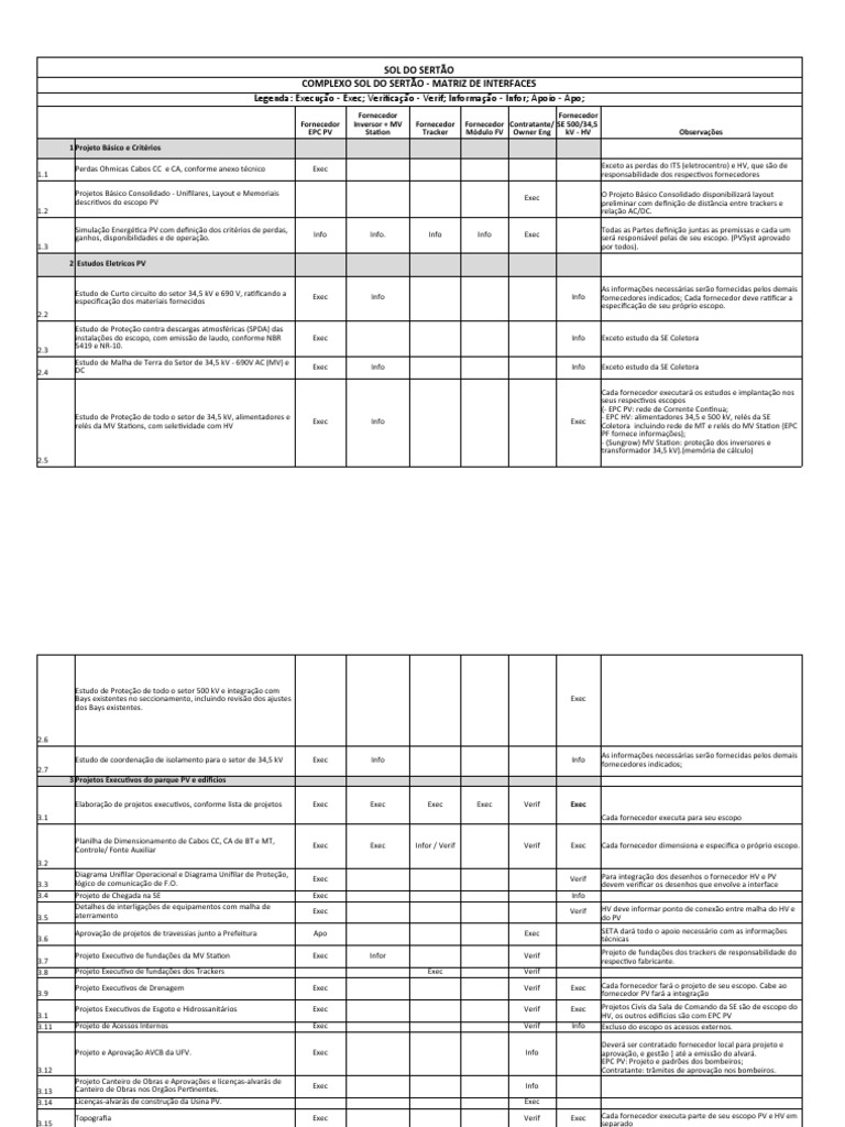 Matriz de Interfaces do Complexo Solar | PDF