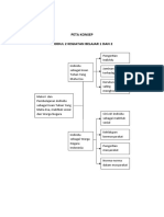 Materi Dan Pembelajaran PKN SD Modul 2