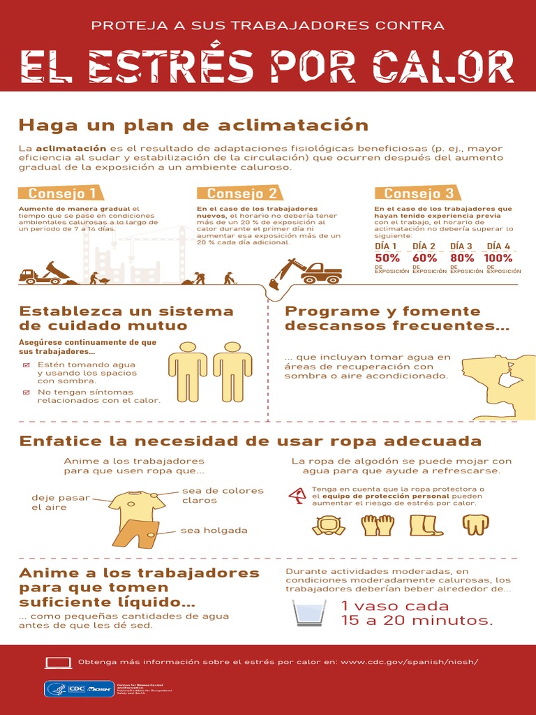 Estres Por Calor | PDF
