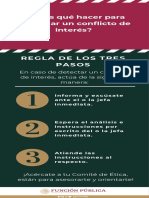 Regla Tres Pasos Infografia PDF