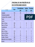 Contenido Nutricional de Una Porción en Los