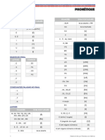 Phone Tique+complet PDF