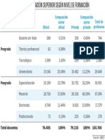 ET GRAF Total Docentes Ducacion Superior 09may