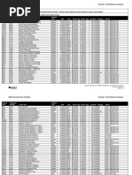 ACEM Exam Dates and Applications 2025 | PDF