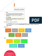 Resumen de Resposabilidad Social y Sustentabilidad