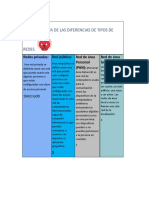 Tabla Comparativa de Las Diferencias de Tipos de Redes Teresa Oros MTZ