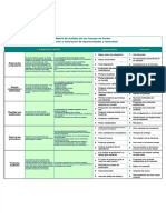 Matriz de Porter