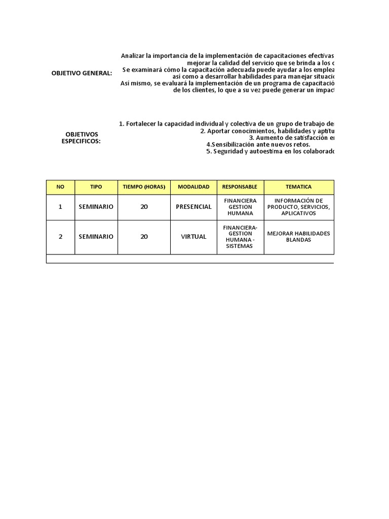 Capacitación en Servicio al Cliente ATENTO | PDF | Creación de ...
