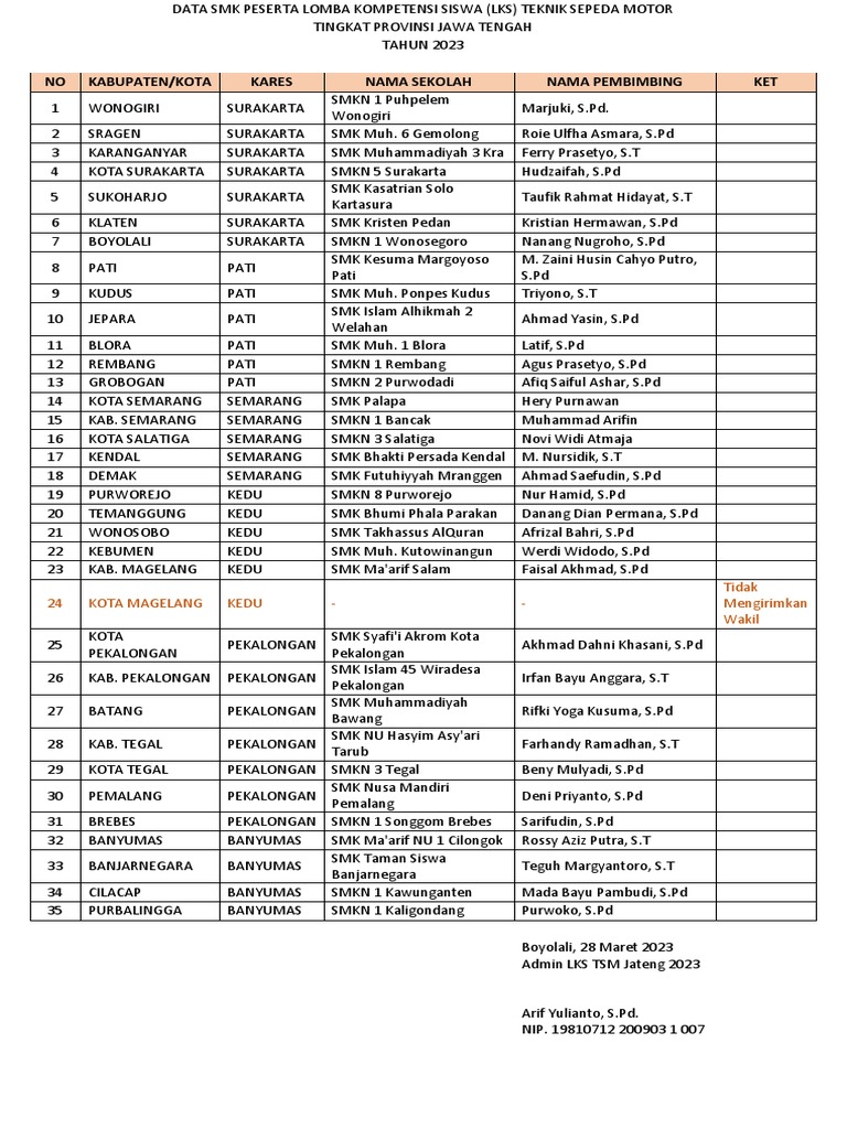 Daftar Smk Peserta Lks Tsm Jateng 2023 Pdf
