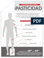 Espasticidad Infografia