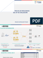 Macrorregión Refuerzo Especialistas