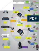 Estructurade La Una Red FTTH Gpon