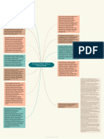 Mind Map Pengauditan Siklus Personalia - 200425652