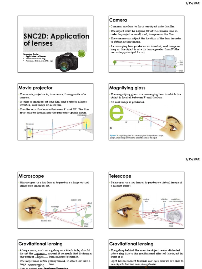 Application of Lenses Notes PDF Human Eye Eye