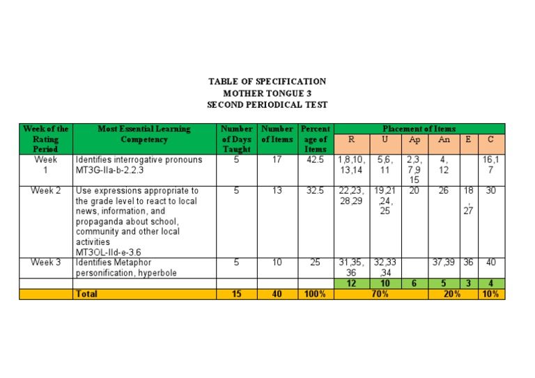 Identifying interrogative pronouns and figurative language in a second ...